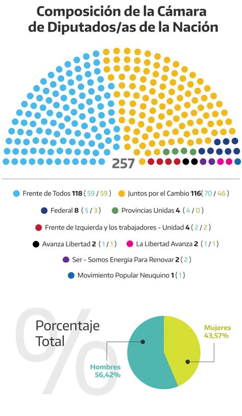 cantidad de senadores en argentina